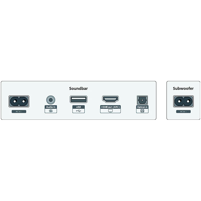 Philips TAB5309/94 - 2.1 Channel Soundbar with Wireless Subwoofer
